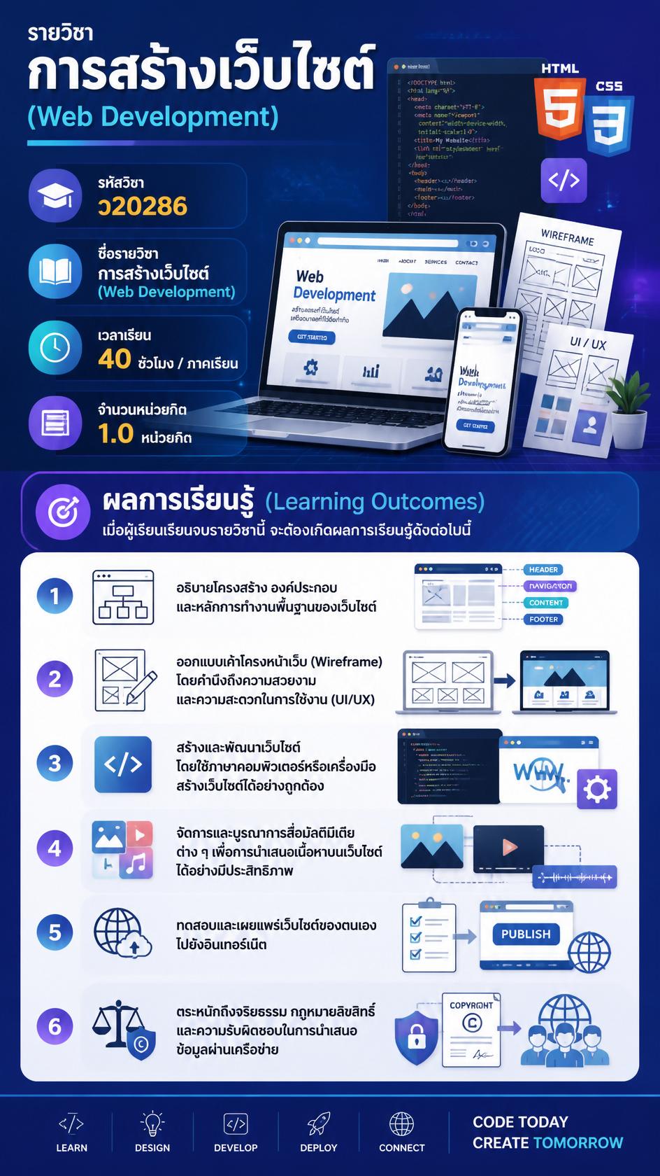 การสร้างเว็บเพจ